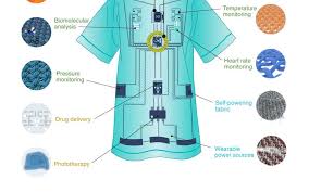 How Smart Clothes Are Revolutionizing Healthcare